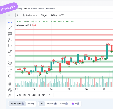 Live trading chart with pre-made strategies and active Bot