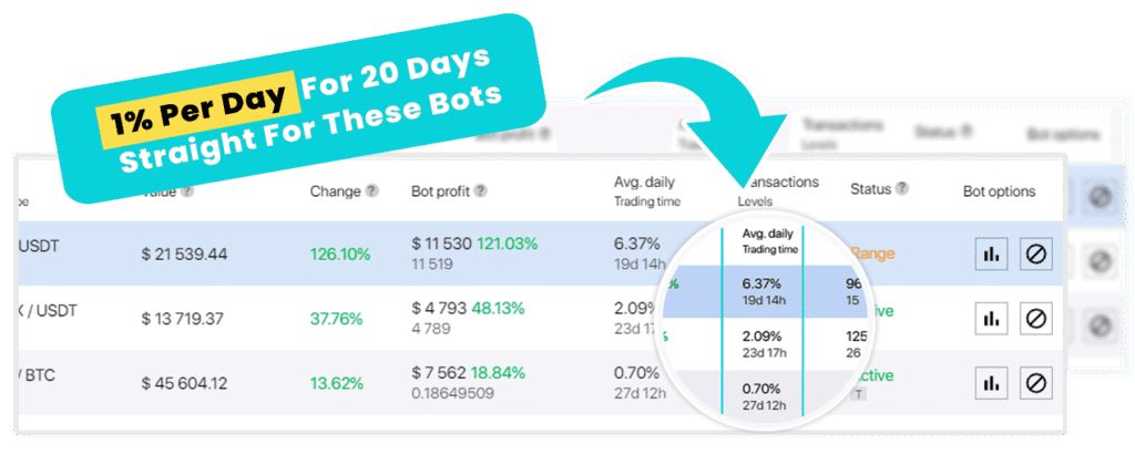 prometheus ai system 1% profit for 20 days